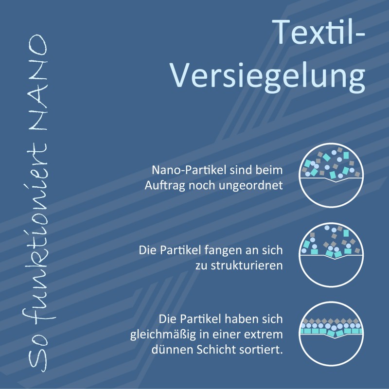 Pwr 100 TEXTIL-VERSIEGELUNG
