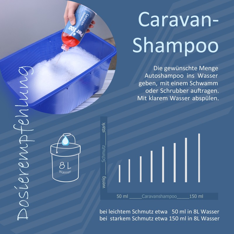 Pwr100 Caravan-Shampoo