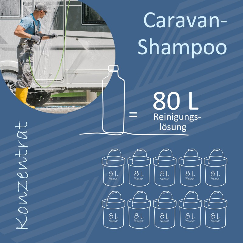Pwr100 Caravan-Shampoo